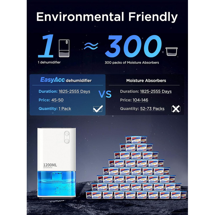 Electric Dehumidifier, EasyAcc® 1200ml Dehumidifier Small Quiet Portable Mini Room Dehumidifier Automatic Against Humidity Dehumidifier for Office/Bedroom/Bathroom with Colored Night Light