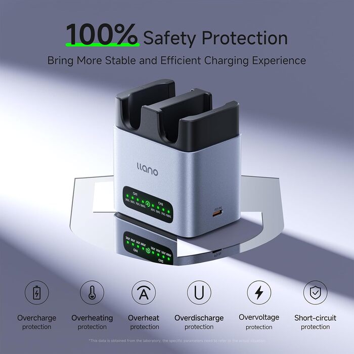 Зарядний пристрій для акумуляторів Canon LP-E6P/LP-E6NH: Dual-Slot, USB-C, LED-дисплей, сумісний з EOS R5/R6/R7 Mark II, 5D/6D/7D Mark II/III/IV, 60D/70D/80D/90D