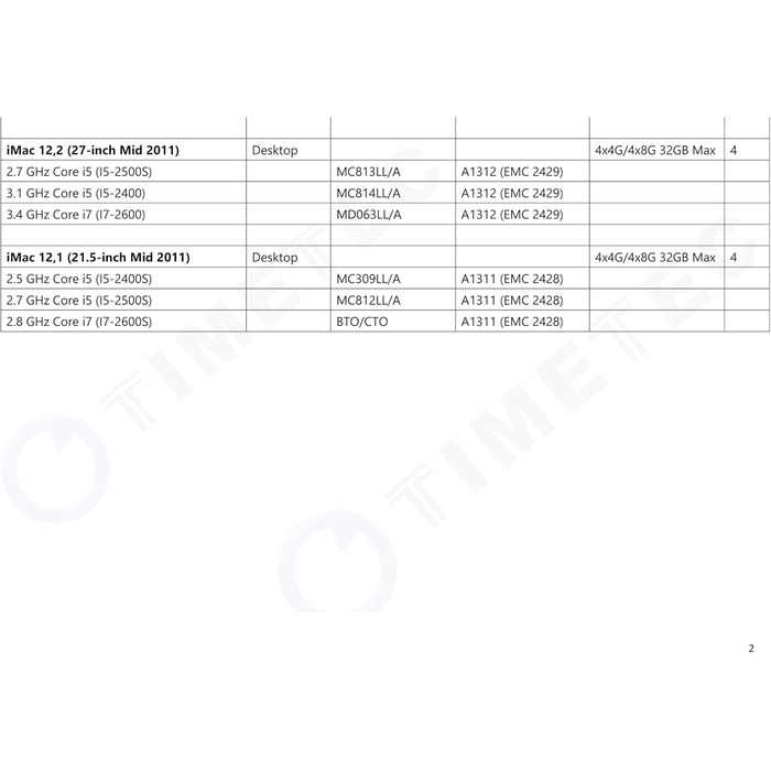 SSD Timetec NVMe PCIe Gen3x4 32GB (4x8GB) - Внутрішній SSD з DRAM Cache, 3.400/3.000 MB/s