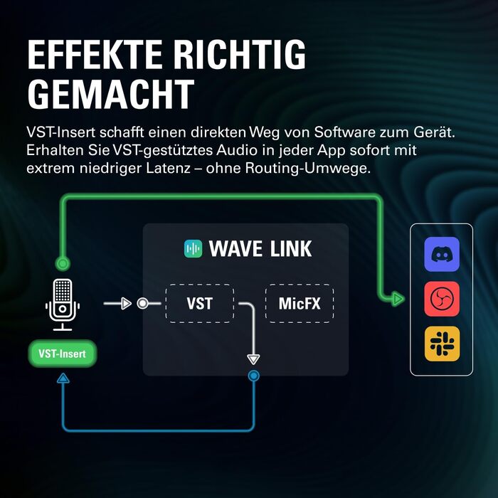 Elgato Wave:3 White - Професійний USB конденсаторний мікрофон для стрімінгу, подкастів, геймінгу та дому (Mac/PC)