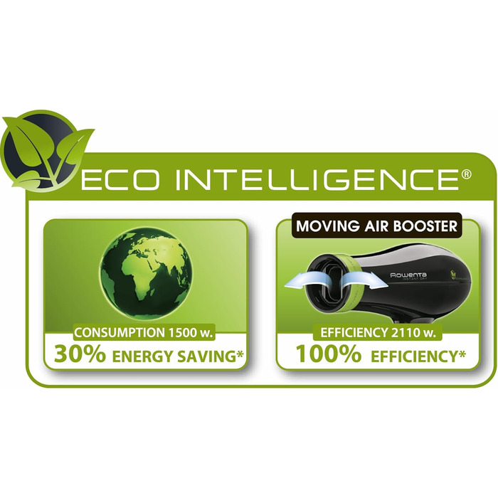 Фен Rowenta CV6030 Haartrockner Eco Intelligence Instant Dry з технологією Air Booster | 1500 Вт, 3 температури, 2 швидкості, холодне повітря, чорний