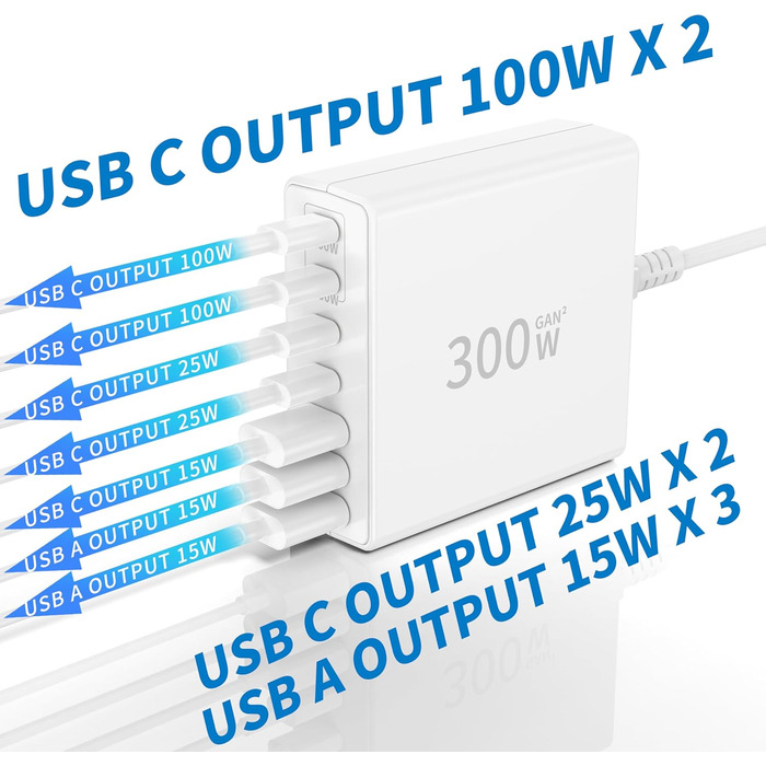 Зарядний пристрій FINIBO USB-C 300W 7 портів: швидка зарядка USB-C/USB-A для MacBook, iPad, Samsung (білий)