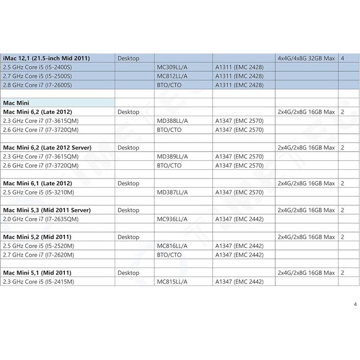 SSD Timetec 8GB NVMe PCIe Gen3x4 M.2 2280 з DRAM Cache 3D NAND TLC, 3400/3000 MB/s