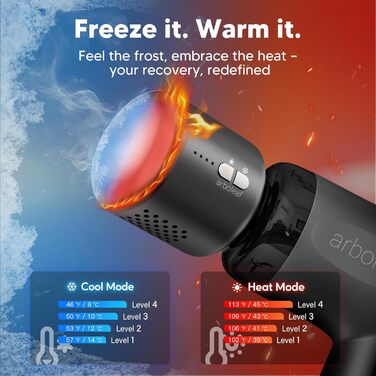 Масажер для тіла Arboleaf Mini Massage Gun: 5 швидкостей, 4 насадки, 3200 U/Min, для дому, фітнесу та подорожей (Чорний з підігрівом)