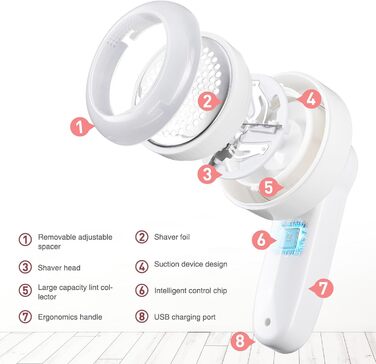 Електричний видалення ворсу для одягу, постільної білизни та меблів. Змінні леза. Білий колір