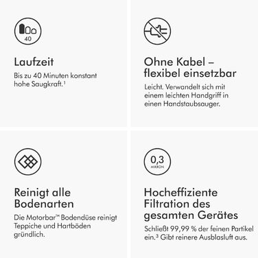 Бездротовий пилосос Dyson V8 Origin: потужність 130 AW, до 40 хв роботи, технологія Motorbar, видаляє шерсть тварин