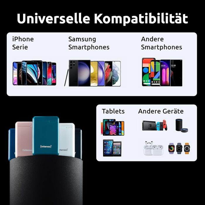 Повербанк Intenso Powerbank XS10000, 10000 мАг, швидка зарядка, USB-C, USB-A, microUSB для смартфона, планшета та камери, Petrol