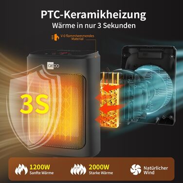 Електричний обігрівач Aeco EcoHeat Boost 58 см з пультом керування, 2000W, LED ECO-режим, таймер 24H, 4 режими, тиха керамічна панель, термостат, захист від перегріву та перекидання