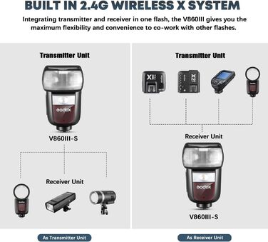 Спалах Godox V860III-C E-TTL II: Швидкий, Потужний, для Canon EOS