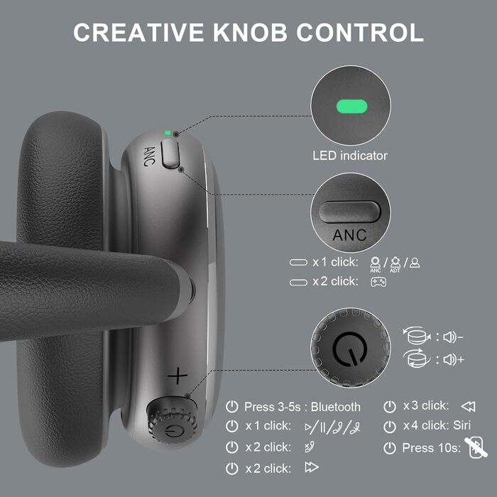 Навушники бездротові Bluetooth 6.0 NC95 з активним шумозаглушенням, регульованим колесом, 120+ годин роботи, персоналізація EQ через додаток, сірий