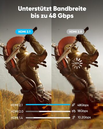 HDMI кабель Highwings 8K 3 метри, HDMI 2.1, 48Gbps, Ultra Highspeed, 8K@60Hz, 4K@120Hz, HDR10, eARC, DTS:X, 3D, HDCP 2.2/2.3, сумісний з PS5/PS4/PS3, HDTV, Blu-ray Player