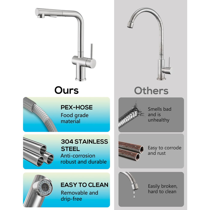 Змішувач кухонний з висувною лійкою, високого тиску, з двома режимами струменя, поворотний на 360°, L-подібний, з нержавіючої сталі (шліфований)