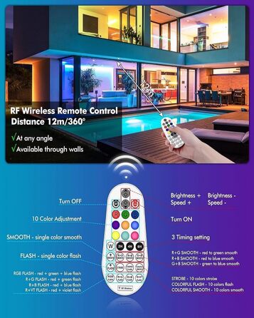 MEIKEE 60W RGB Spotlight with Remote Control, 30 Modes, 10 Colors, Timer, RGB Floodlight, IP66 Waterproof, 6 Brightness Levels, Projector, Colorful, Christmas, Halloween, Party LED Spotlight, Color Decorative, 2 Pieces