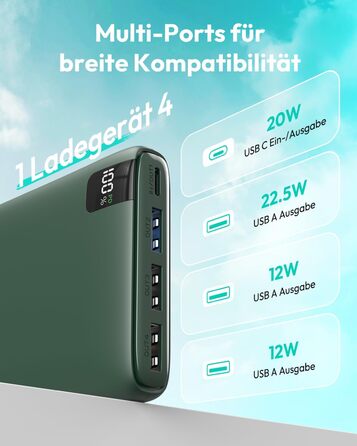Power Bank ADDTOP 20000mAh 22.5W: Зовнішній акумулятор USB-C для iPhone 17/16/15/14/13/12/11, Samsung Galaxy, швидка зарядка, LED-індикатор, зелений