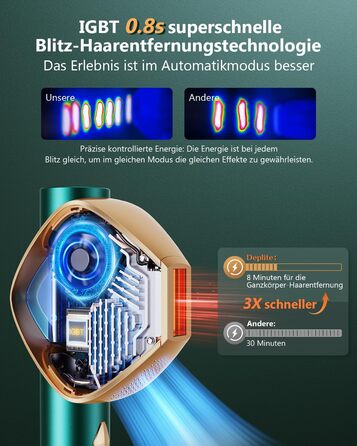 Пристрій для епіляції IPL з IGBT-технологією: швидка та ефективна епіляція для жінок та чоловіків. Підходить для обличчя, зони бікіні, тіла, ніг та під пахвами. Максимальна енергія 21J, 600-1200NM.