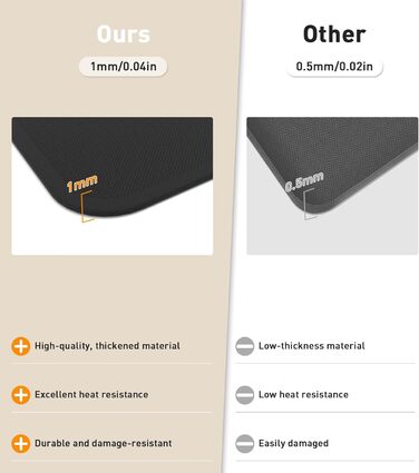 Термостійкий килимок під кавомашину Ankway 40x60 см, чорний, з силікону, антиковзаюча, водонепроникна