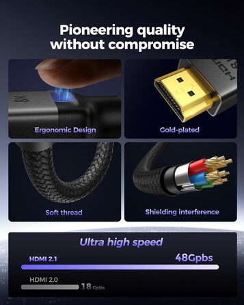 HDMI 2.1 кабель Silkland 2м: 8K@60Hz, 4K@144Hz, eARC, HDR10, Dolby Atmos, 48Gbps, для HDTV, PS5, Switch, PC