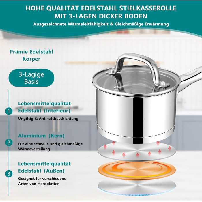 Каструля Homikit 18 см, 2.8 л, нержавіюча сталь з кришкою, для плити (індукція)