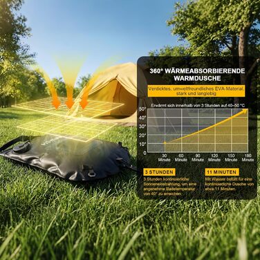 Сонячна душова система Campingdusche 20л з термоіндикатором для кемпінгу, піших прогулянок та альпінізму