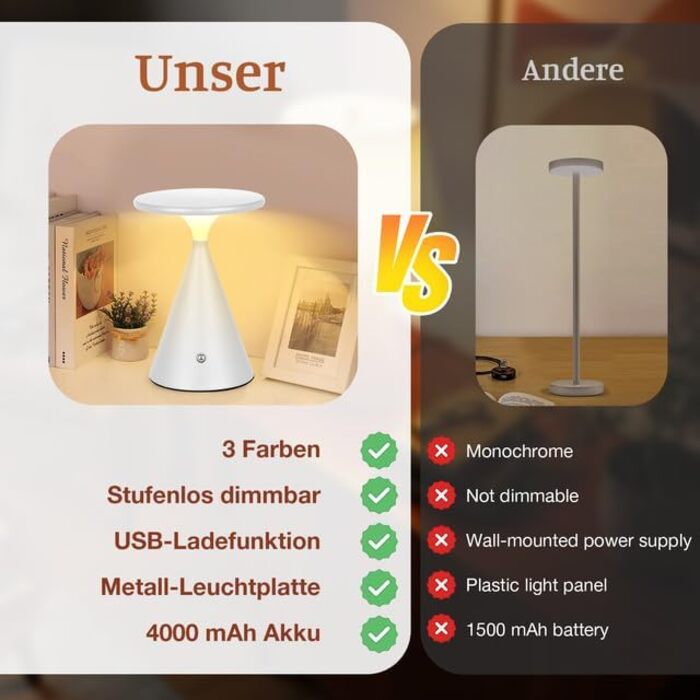 Настільна LED лампа акумуляторна бездротова 2 в 1 (індор/аудор) з димером, сенсорна, 3 кольори, біла (1 шт)