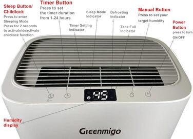 Зволожувач повітря Greenmigo 13л/24г: Електричний, для дому, 50м², від вологи та плісняви