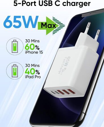 Зарядний пристрій GaN III 140W/100W USB-C 10-в-1, PD, QC20W для MacBook, iPad, iPhone, HP, Samsung Galaxy та інших пристроїв