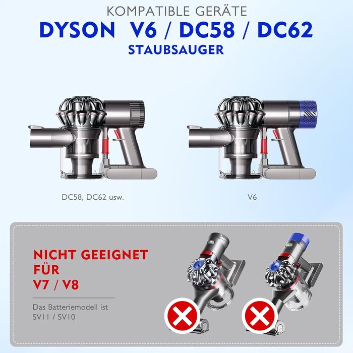Dyson V6 Dust Bin & A Interface Replacement Part - Compatible with DC58, DC59, DC62, DC74 Vacuum Cleaners (965660-01)