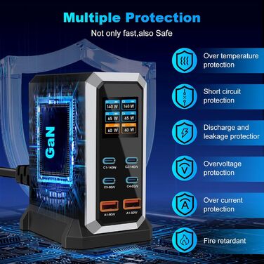 Зарядний пристрій USB-C 240W GaN 6 портів: PD 140W, 65W, 60W, Power Delivery для MacBook, iPhone, iPad, Samsung