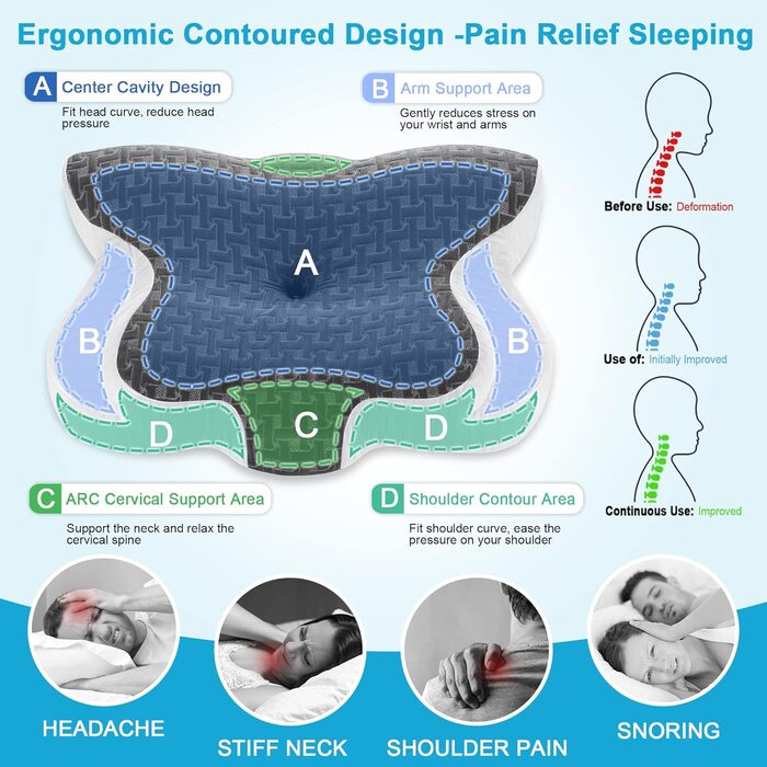 Elviros Orthopedic Memory Foam Pillow, Ergonomic Neck Support Pillow Sleeping Pillow for Neck Pain, Neck Pillow for Side, Back, and Stomach Sleepers, Grey