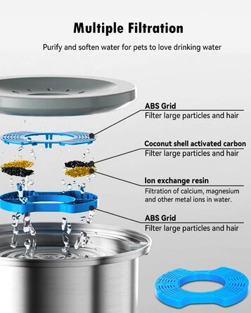 Нержавійна миска для собак з захистом від протікання, 2L, преміум якість, для собак та котів, миска для води без обливання, великий об'єм, 4 фільтри