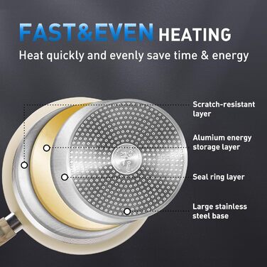 Набір посуду Kitchen Academy 12 предметів: каструлі та сковороди з антипригарним покриттям. Підходить для Induktion, газових та мікрохвильових плит, бежевий