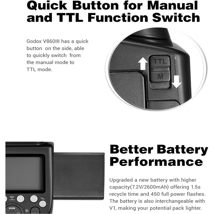 Спалах Godox V860III-S E-TTL II: Швидкість 1/8000s, GN60, 450 спахів, сумісний з Canon EOS