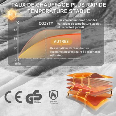 Електрична ковдра COZYTY 150x200 см з таймером та захистом від перегріву, фланель, 6 режимів нагріву, сіра