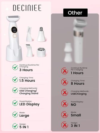 Електричний жіночий епілятор Deciniee Lady Shavers 5-в-1: для бікіні, обличчя, носа, брів, рук та ніг. Зручний для вологого та сухого використання.