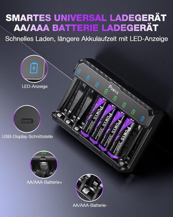 Акумулятори AA POWXS Lithium 1.5V 8 шт, 3000mAh, USB зарядка, 2000 циклів, сталевий корпус, для іграшок та камер Blink