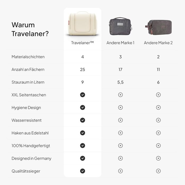 Чоловіча/жіноча/дитяча дорожня косметичка-органайзер Traveaner, 7 відділень, 3-в-1, XXL, водовідштовхувальна, кремово-бежева