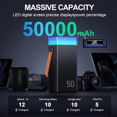 Power Bank CUZAR 50000mAh з USB-C PD, 5 виходів та 2 входи, сумісний з iPhone, iPad, Samsung (Оранжевий)