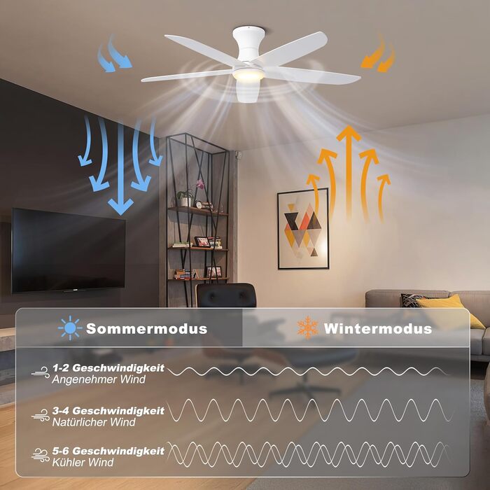 Стеляний вентилятор Ohniyou з підсвіткою та пультом керування, 117 см, керування через додаток, регульована яскравість, тихий DC-двигун, для спальні, тераси, кухні (білий)