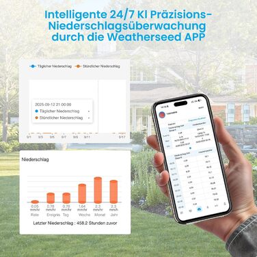 Метеостанція Sainlogic Smart Wetterstation SA6 Plus WiFi 12-в-1: Барометр, Термометр, Дощомір, Анемометр, Сповіщення