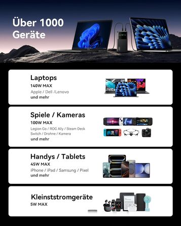 Power Bank INIU 27000mAh 140W з USB-C: заряд для телефону, ноутбука, MacBook, iPad, iPhone, Samsung