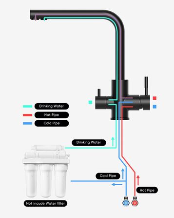 Чорний кухонний змішувач Appaso з висувною лійкою, 360° обертання, 2 режими струменя, для кухні | Нержавіюча сталь
