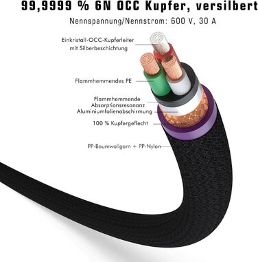 Hi-Fi мережевий кабель Monosaudio P903 OCC 2.5Sq, мідний екран, 1.5м, роз'єми EU Schuko та IEC C15 для підсилювача, DVD, сабвуфера