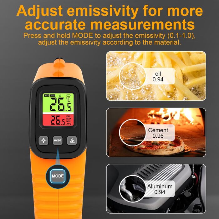 Інфрачервоний термометр HOTUT з лазерним цільцем -58°F~1022°F (-50°C~550°C) з термометром для м'яса, для приготування їжі, барбекю, промисловості