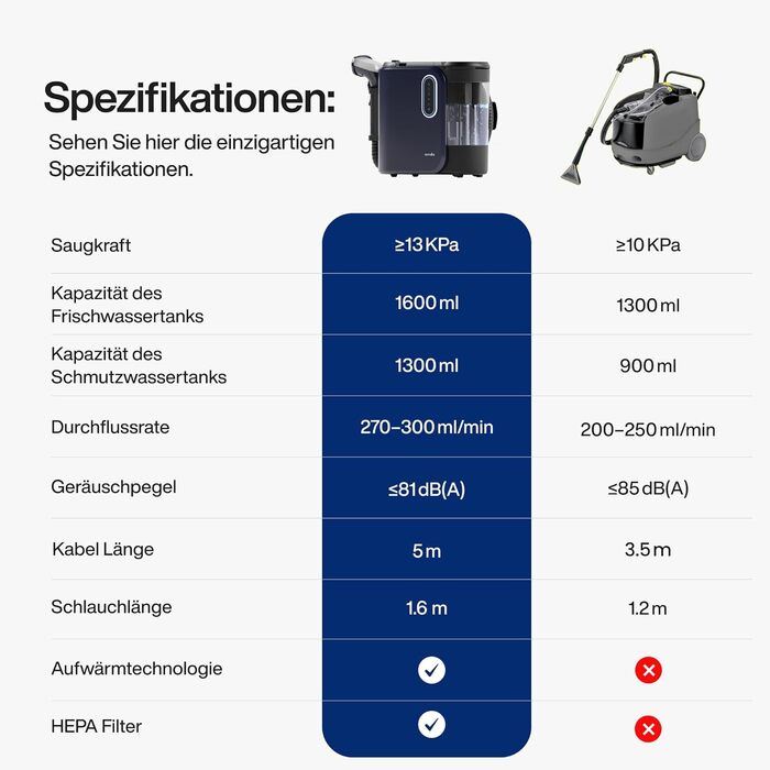 Samako Теперішній очищувач килимів та м'яких меблів – компактний ручний пристрій, потужний 400W двигун, 2 великі резервуари для води, підходить для всіх типів тканини (потужна версія (2000 Вт))