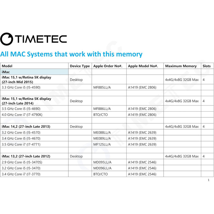 SSD Timetec NVMe PCIe Gen3x4 32GB (4x8GB) - Внутрішній SSD з DRAM Cache, 3.400/3.000 MB/s