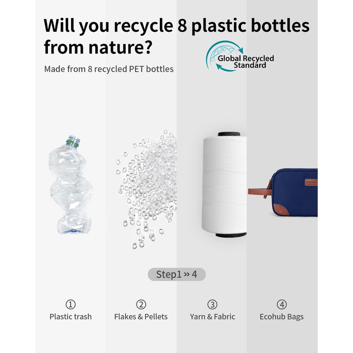 Чоловіча дорожня косметичка ECOHUB, водонепроникна, з відділенням для мокрого одягу, ремінь, з перероблених матеріалів, з двома застібками-блискавками (Синьо-зелений, Темно-синій)