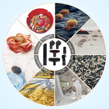 Набір насадок для пилососа BUZIFU 7 шт. 32-35 мм: універсальні насадки для меблів, матраців та щілин. Сумісні з Kärcher, Miele, Siemens, AEG, Bosch, Panasonic, Philips.