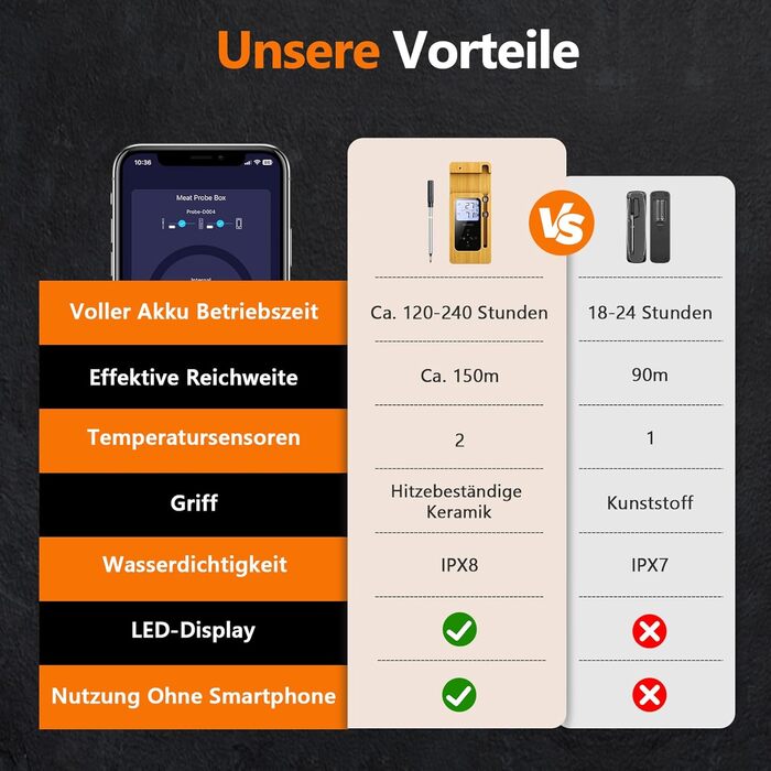 Бездротовий термометр для м'яса AIRMSEN з LCD-дисплеєм, Bluetooth, водонепроникний IPX8, керамічна ручка, додаток для керування, для гриля, духовки та барбекю
