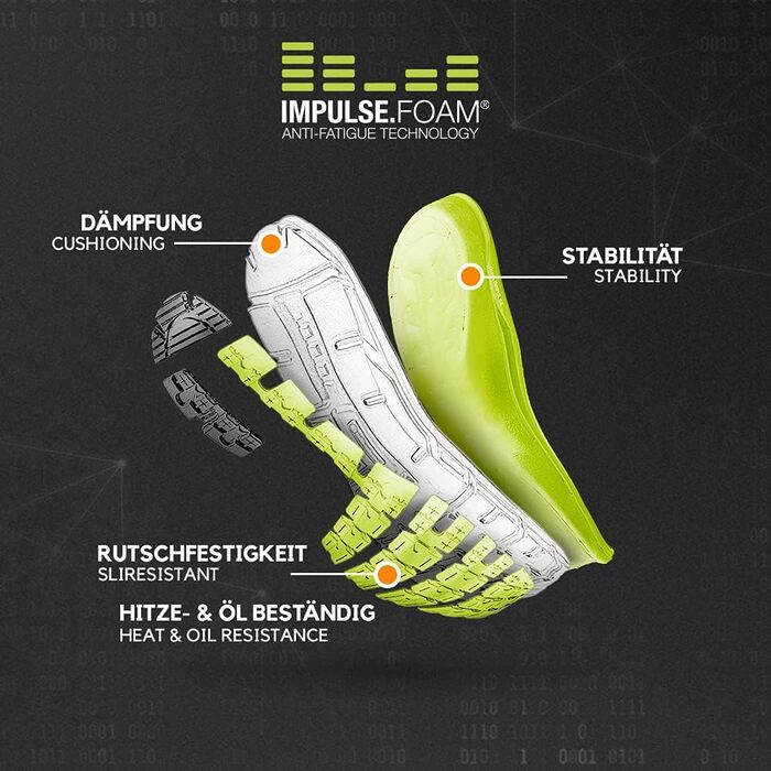 Черевики робочі Albatros Lift Impulse S1P ESD з фібергласовою захисною капами, антипроколюючі, антиковзкі, термостійкі, чоловічі, 43 EU, блакитні