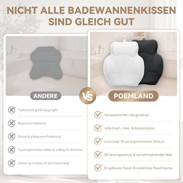 Подушка для ванни з 3D Air Mesh сітки, неслизька, швидковисихаюча, м'яка подушка для ванни (сіра)